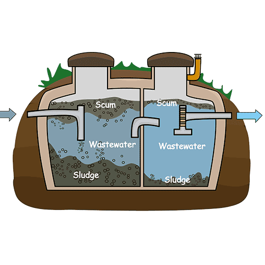 Fast Septic System Service In Avon